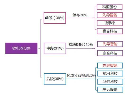 2022年我国锂电池细分领域竞争格局深度分析