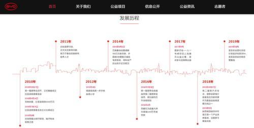 比亚迪女高管豪捐1.6亿！年薪796万，比王传福还高，35亿身家来自哪里？