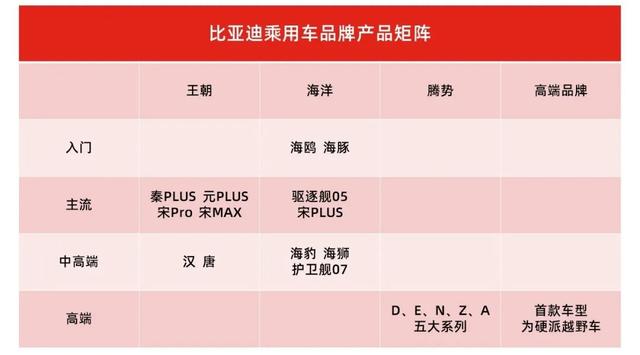 比亚迪有可能年销超200万辆，成为中国规模最大的车企吗？