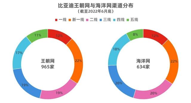 比亚迪有可能年销超200万辆，成为中国规模最大的车企吗？