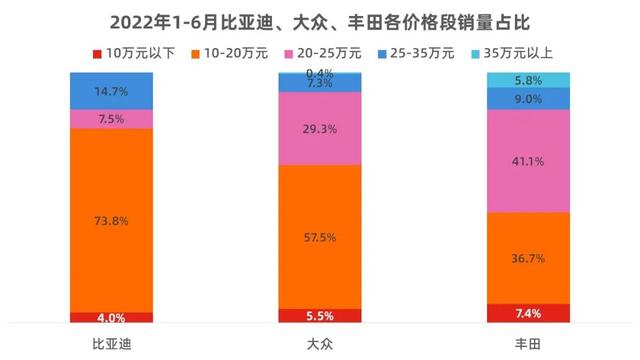 比亚迪有可能年销超200万辆，成为中国规模最大的车企吗？