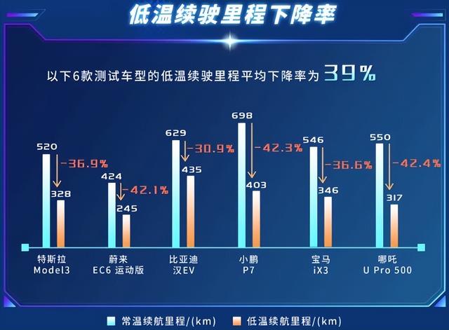 “全栈”产业布局，世界500强的比亚迪不只是车企