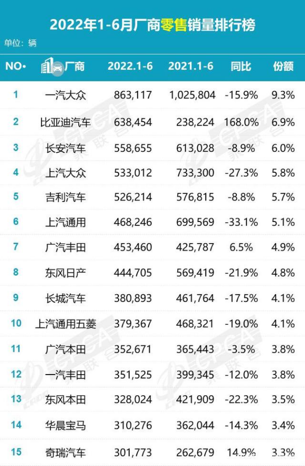 7月销量创新高，跻身世界500强，比亚迪靠的是什么硬实力？