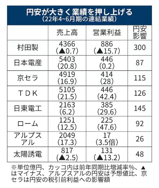 特写：日本零部件商的艰难时刻