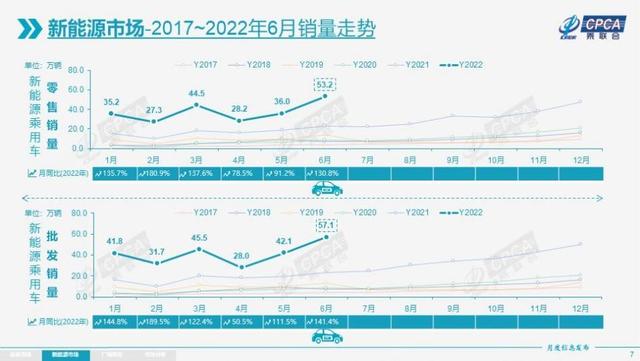 挺进世界500强 抓住新能源风口 比亚迪越飞越高