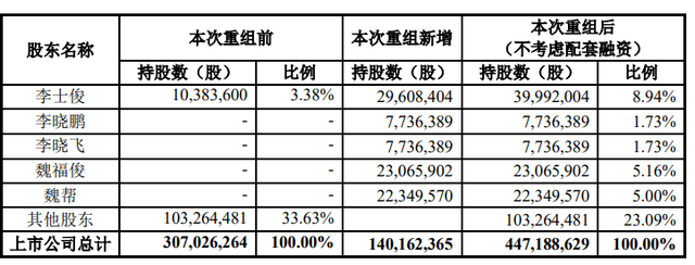 布局锂电池负极材料领域 福鞍股份拟收购天全福鞍100%股权