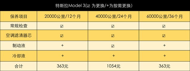 还买油车？电动车的这4大优点简直不要太“香”