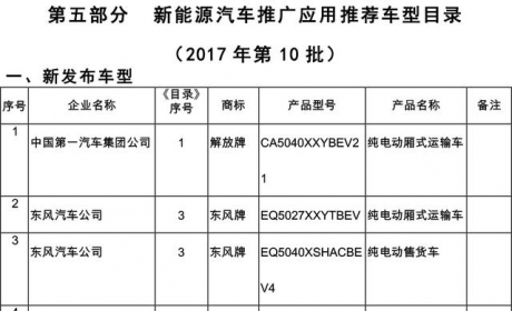 工信部发第10批新能源汽车推广目录 含159款车型