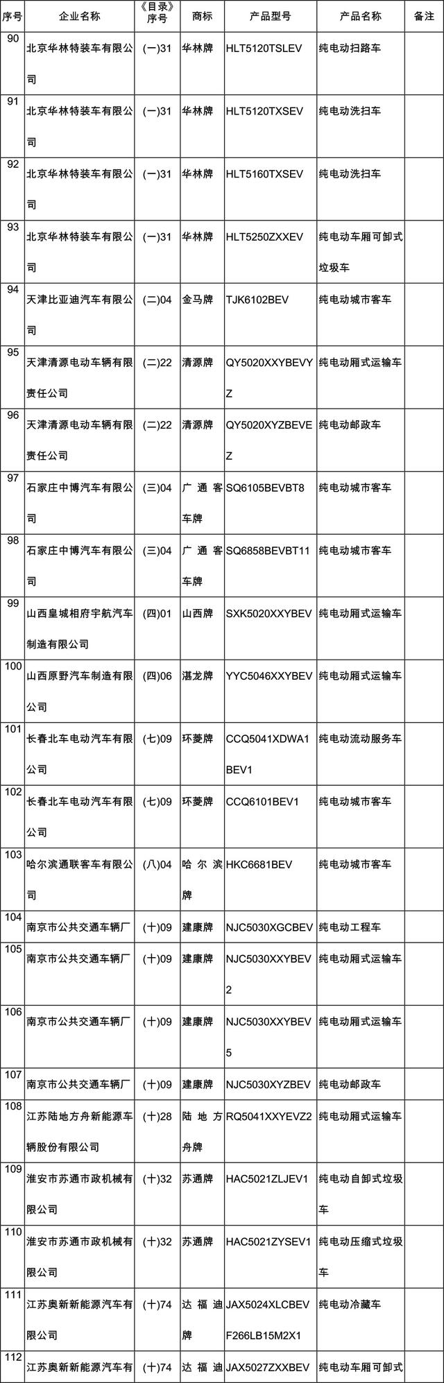 工信部发第10批新能源汽车推广目录 含159款车型