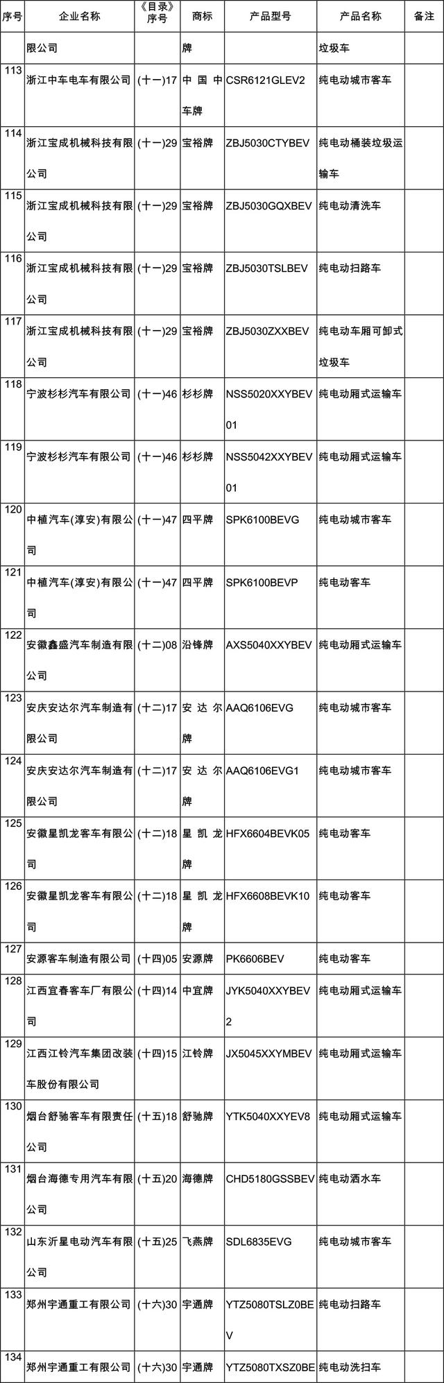 工信部发第10批新能源汽车推广目录 含159款车型