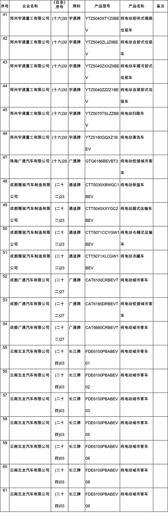 工信部发第10批新能源汽车推广目录 含159款车型