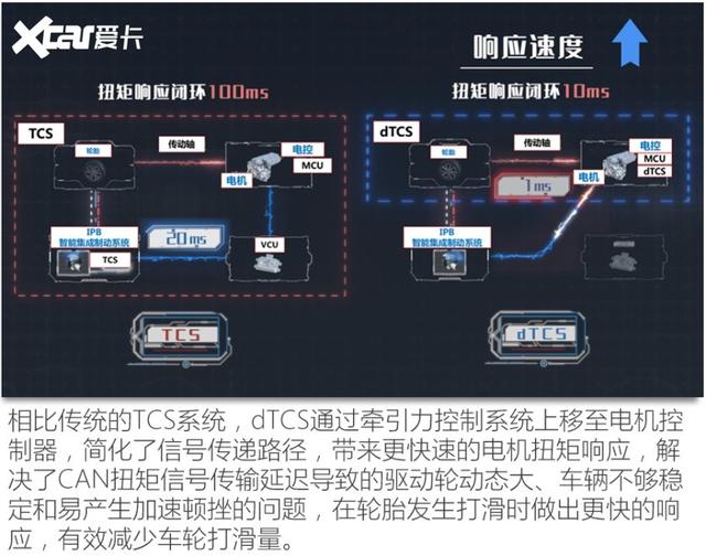 让智能更智能 比亚迪汉家族两周年OTA升级