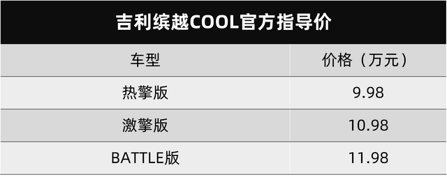 国产钢炮7.6秒破百，吉利缤越COOL卖9.98万元起，不用三缸跑得爽