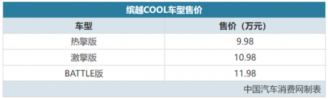 搭载1.5T四缸发动机 缤越COOL售9.98-11.98万