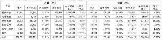 7月超12万辆，长安“电动”矩阵将发力