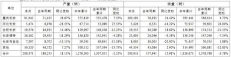 7月超12万辆，长安“电动”矩阵将发力