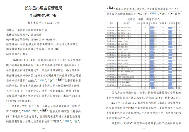 假冒“瓦尔塔蓄电池”现身长沙 市场监督管理局依法查扣并予以处罚