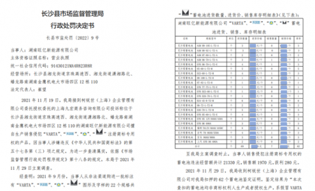 假冒“瓦尔塔蓄电池”现身长沙 市场监督管理局依法查扣并予以处罚