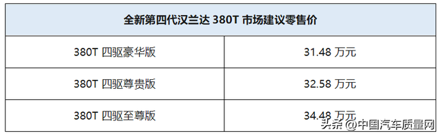 31.48万元起 广汽丰田汉兰达380T车型正式上市