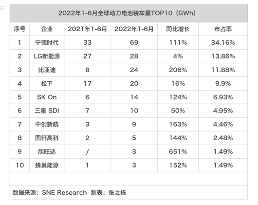 韩国动力电池“三剑客”，舞不动剑了