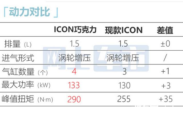 吉利官宣：新SUV五天后上市！放弃“三缸”1.5T，价格接受吗