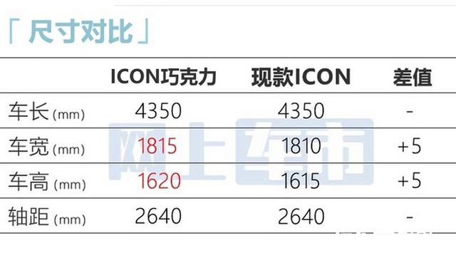 吉利官宣：新SUV五天后上市！放弃“三缸”1.5T，价格接受吗