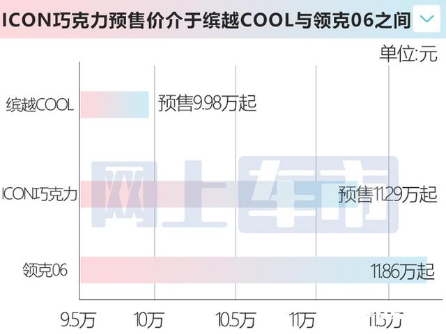 吉利官宣：新SUV五天后上市！放弃“三缸”1.5T，价格接受吗