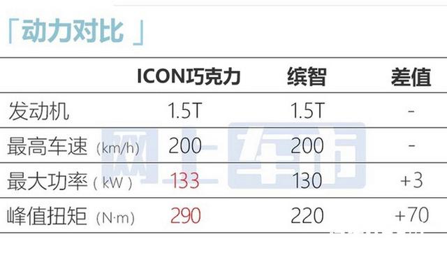 吉利官宣：新SUV五天后上市！放弃“三缸”1.5T，价格接受吗