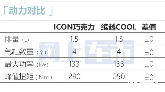 吉利官宣：新SUV五天后上市！放弃“三缸”1.5T，价格接受吗