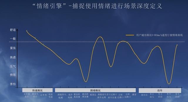 人民需要智能化 五菱X大疆打造“灵犀智驾”