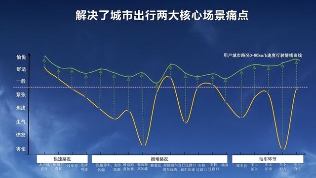 人民需要智能化 五菱X大疆打造“灵犀智驾”