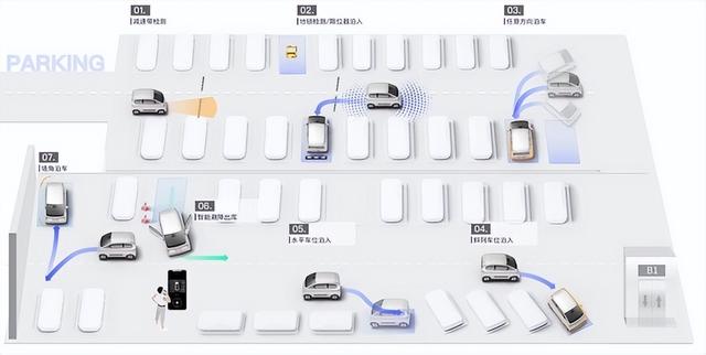 人民需要智能化 五菱X大疆打造“灵犀智驾”