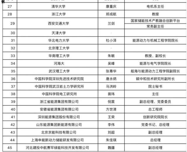 中国能建牵头中国新型储能产业创新联盟启航 62家单位携手组建