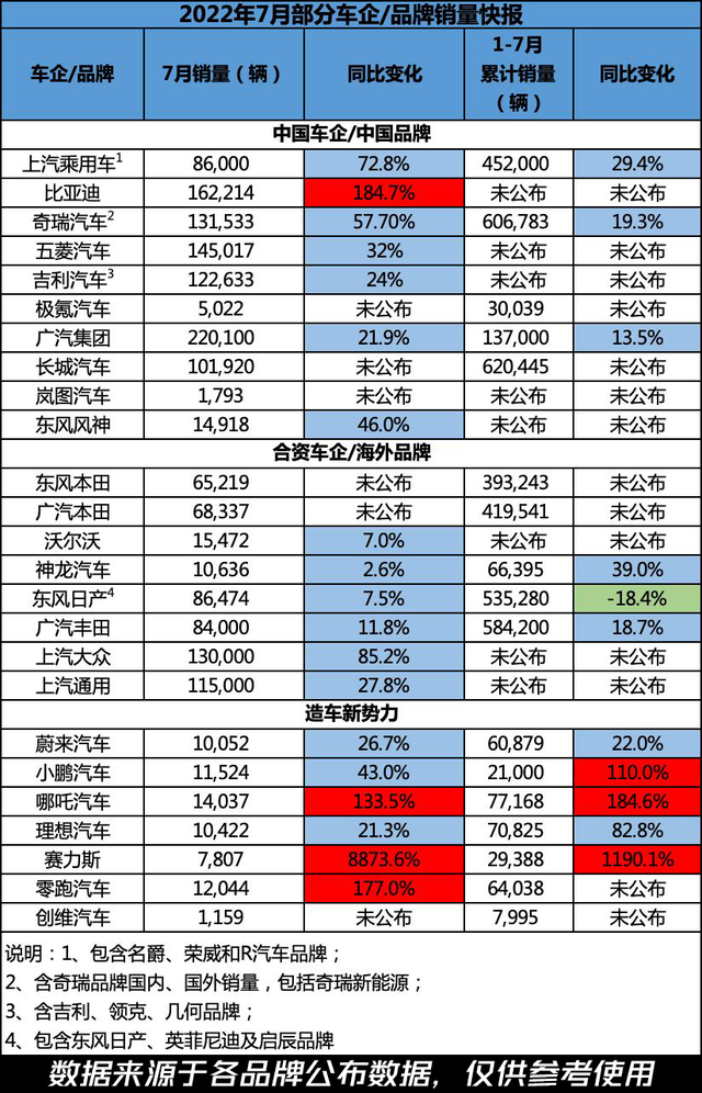 比亚迪又搞赢了一汽大众！是新能源的胜利，还是自主品牌的崛起？