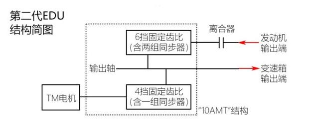 颇具亮点的荣威eRX5，和宋Pro Dm-i比如何？