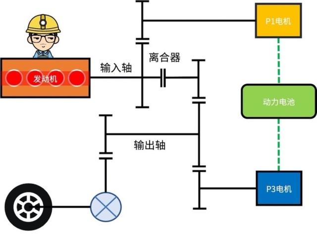 颇具亮点的荣威eRX5，和宋Pro Dm-i比如何？