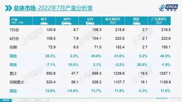 7月乘用车零售超181万辆，淡季不淡的良好局面将延续