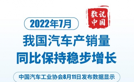 （图表）［数说中国］2022年7月我国汽车产销量同比保持稳步增长