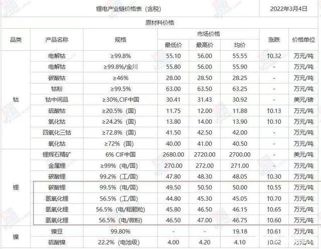 下半年新能源车会降价吗？答案让你失望了