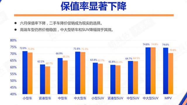 二手车保值率出炉，日系车的“保值神话”，为何消失了？