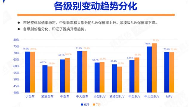 二手车保值率出炉，日系车的“保值神话”，为何消失了？