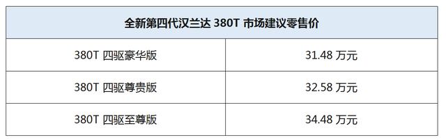 以超越自己为目标，全新第四代汉兰达380T正式上市！