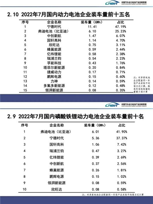 比亚迪“供货”特斯拉，这次终于不是“狼来了”