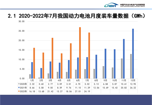 7月动力电池：比亚迪与宁德时代，必有一战