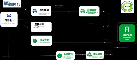 7月动力电池：比亚迪与宁德时代，必有一战