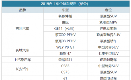 合资车好日子到头了！这几款产品将刷新国产车品质新高度