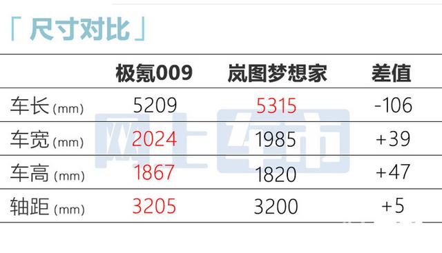 吉利史上最大车！外形诡异！车长超5.2米 SUV+MPV混合体