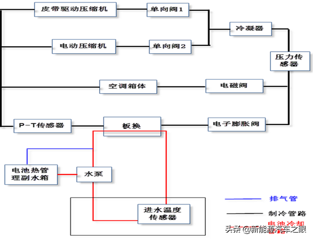 新能源车型空调系统—电池冷却系统