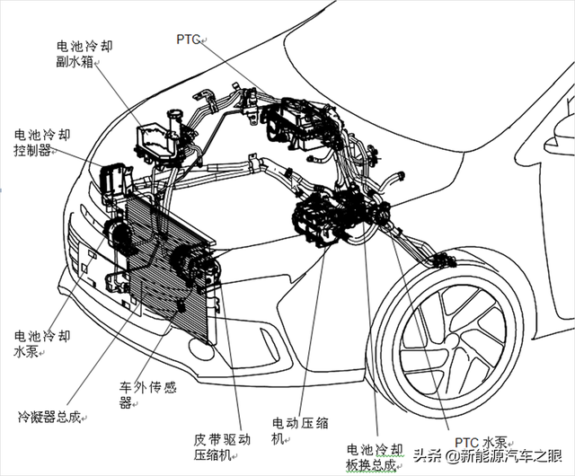 新能源车型空调系统—电池冷却系统