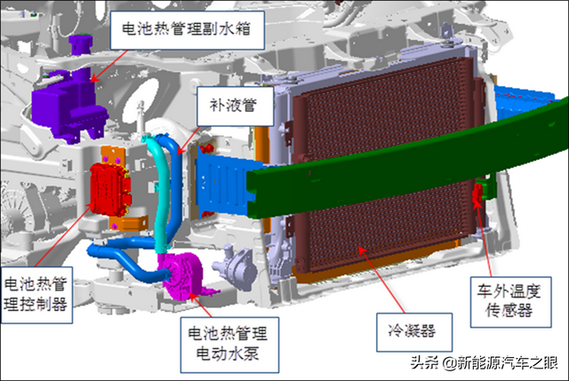 新能源车型空调系统—电池冷却系统